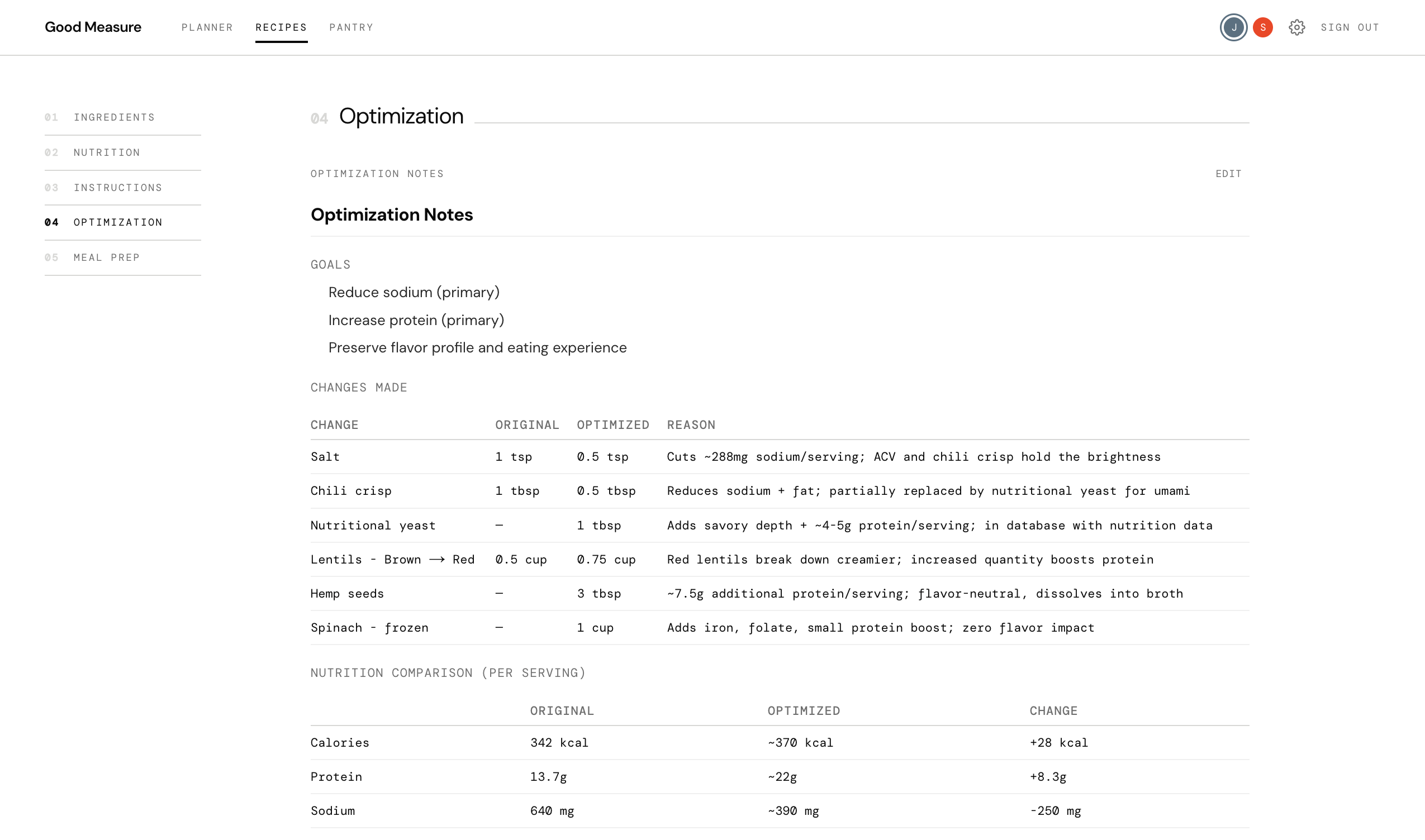 Good Measure optimization notes — AI-suggested swaps with before/after nutrition comparison
