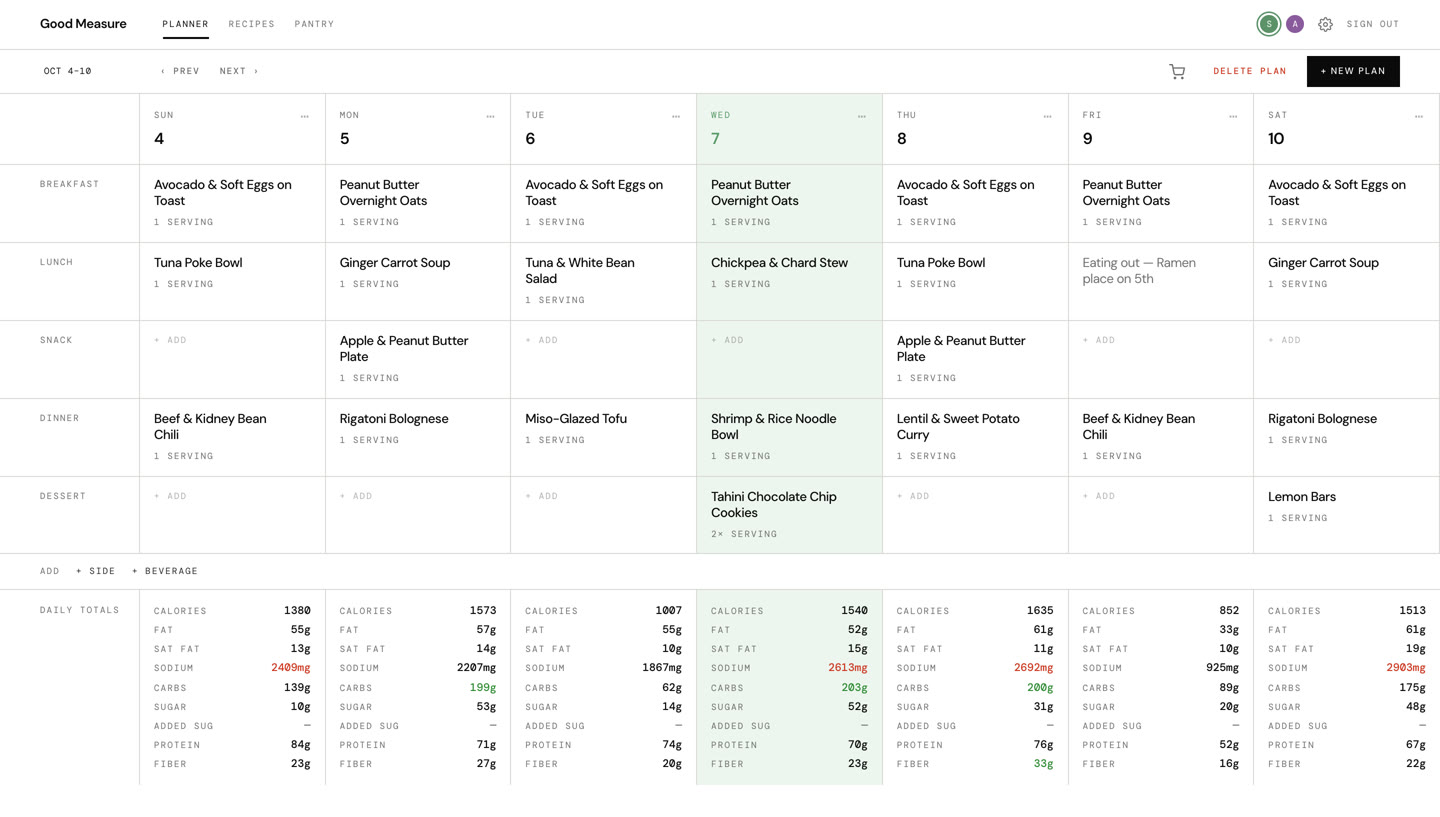 A planned week of meals with daily totals